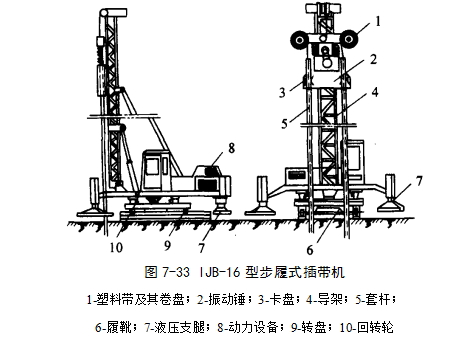 金沙预压地基加固